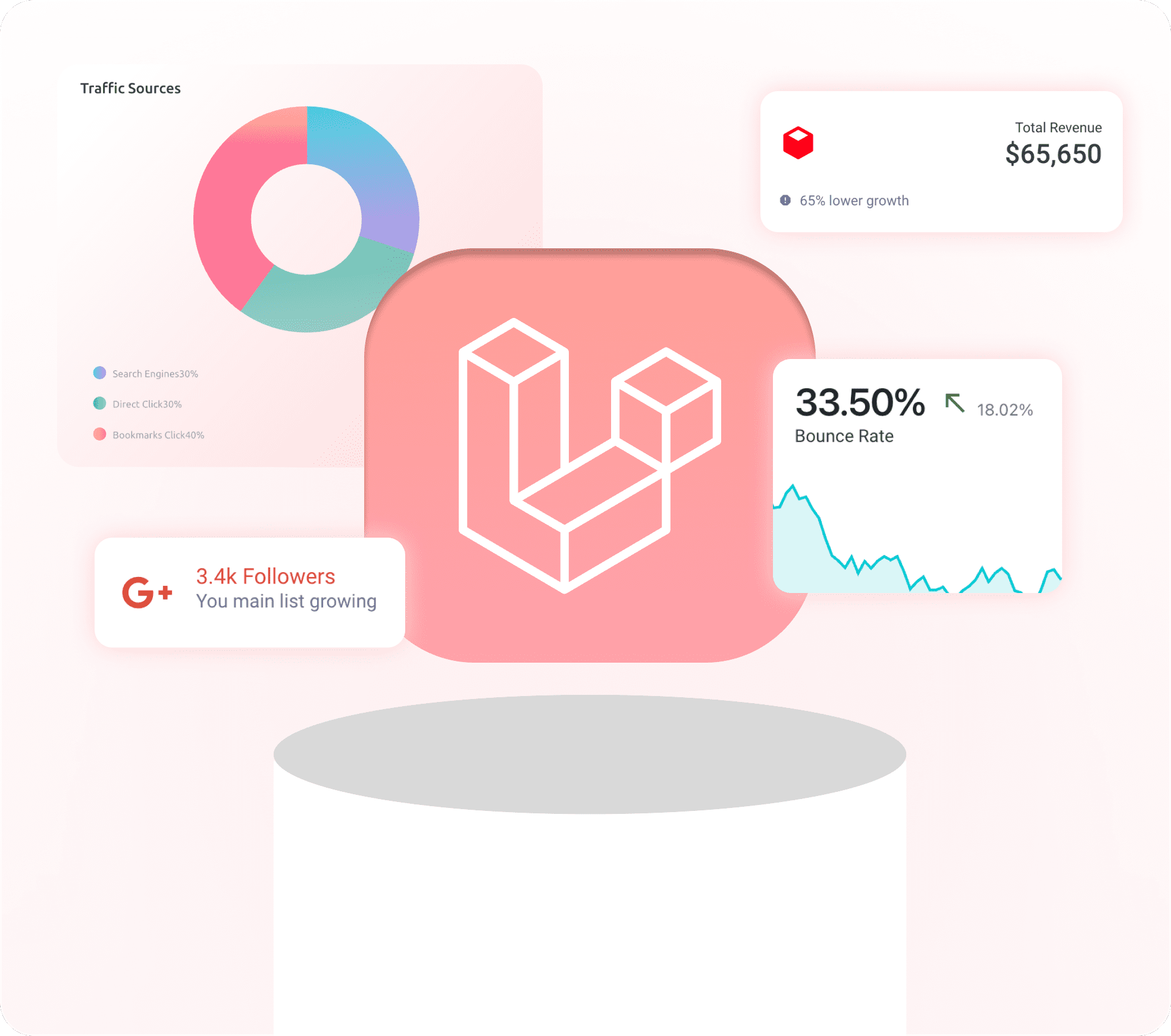 Laravel Development Services UK