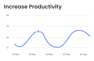 Salesforce development dashboard for YUPL solutions