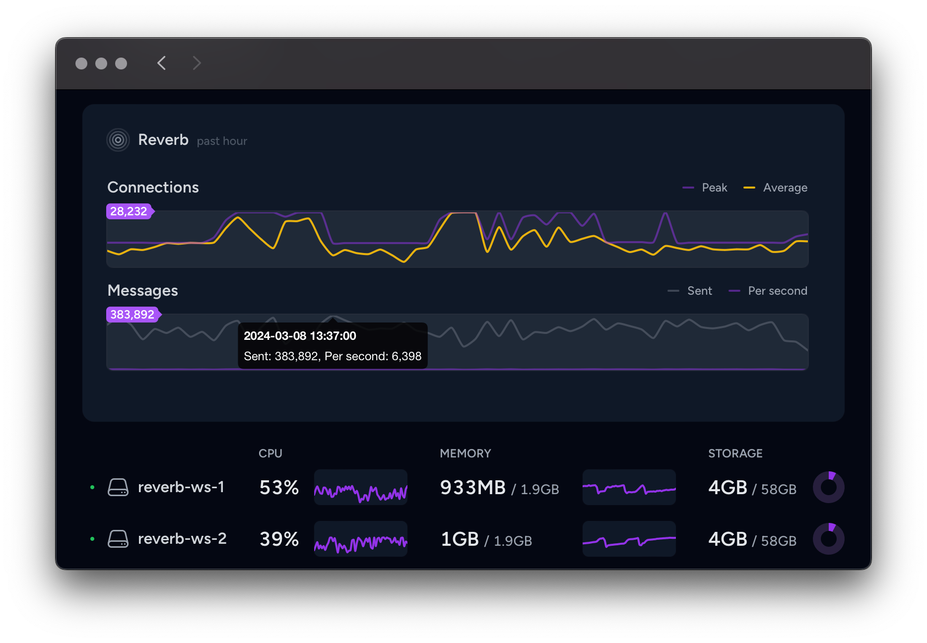 Laravel Dashboard Development Services